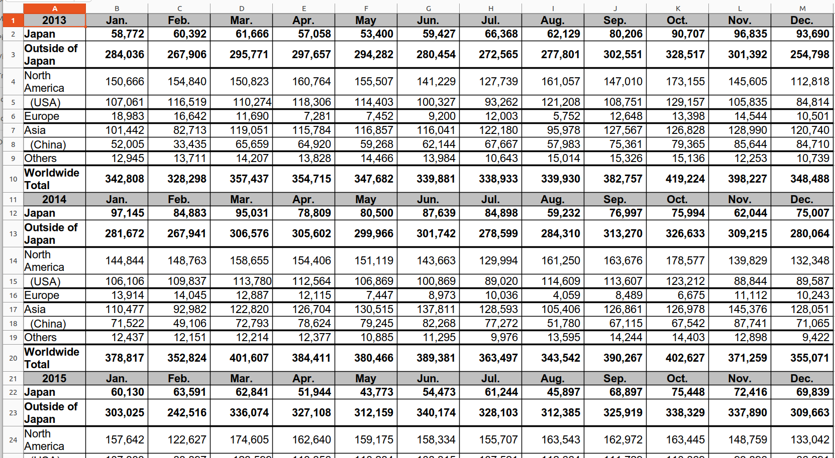 An image of the Honda data in a spreadsheet